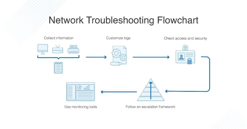 Troubleshooting & Best Practices for Video Link Management for Clear Connections